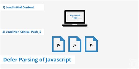defer parsing of javascript|javascript script defer.